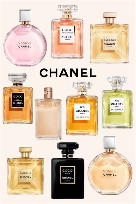 best chanel perfume for her 2017|best Chanel perfume for teenager.